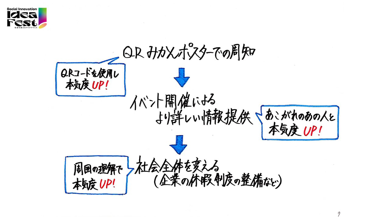 グランプリ「本気の登録」