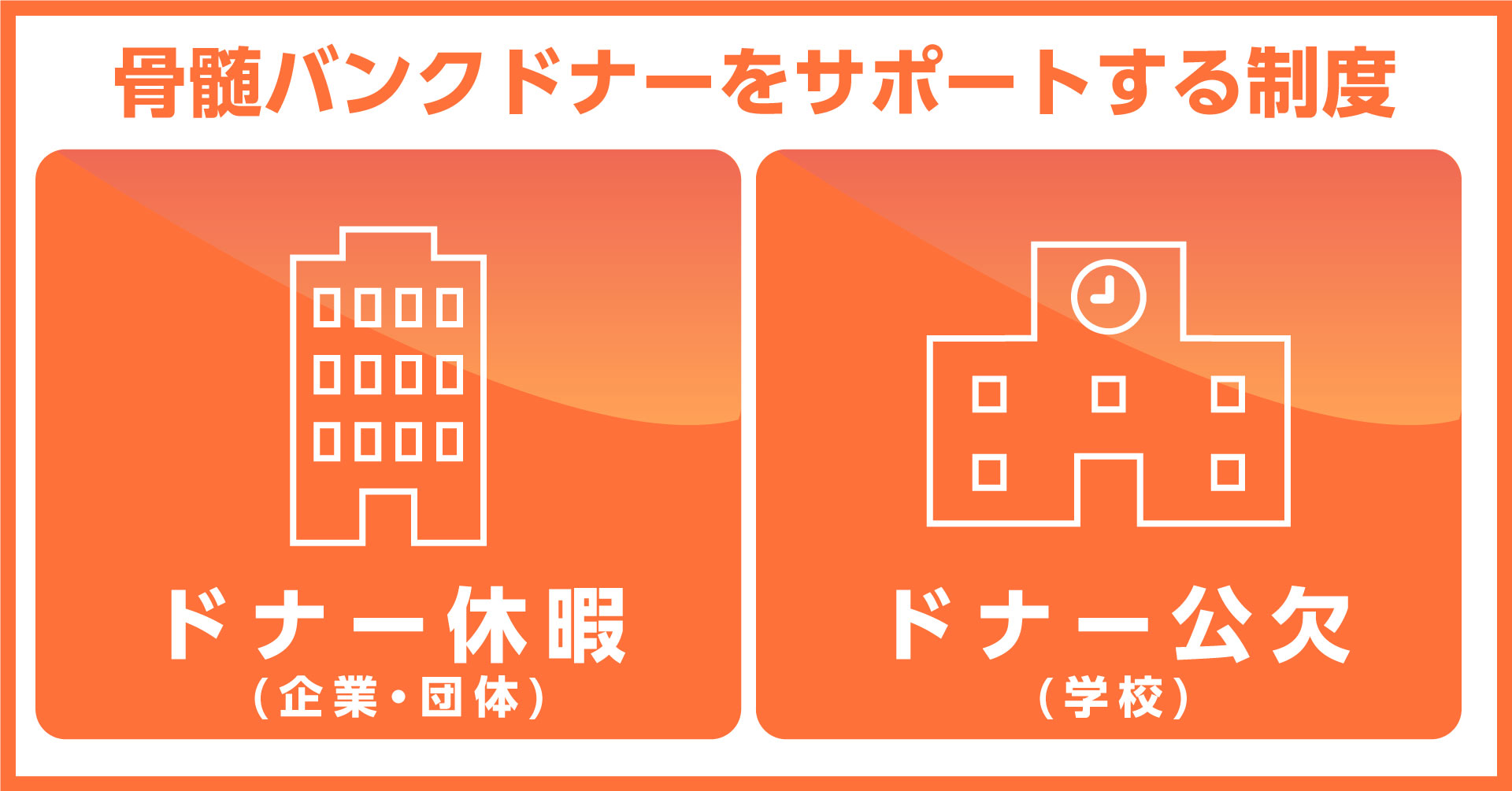 日本骨髄バンク | ドナー登録している方へ | ドナーをサポートする