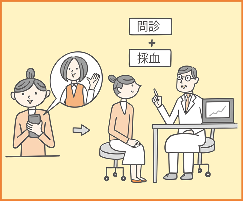 確認検査(1~2時間前後)